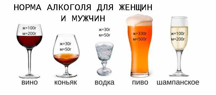норма алкоголя